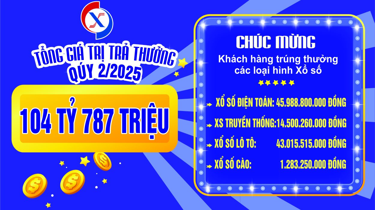 Gần 105 tỷ đồng đã được công ty trả thưởng cho nhiều khách hàng trong quí II năm 2025.
